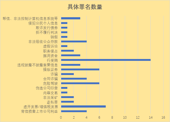 观韬视点 | 2021年中国上市公司高管涉及刑事案件综述