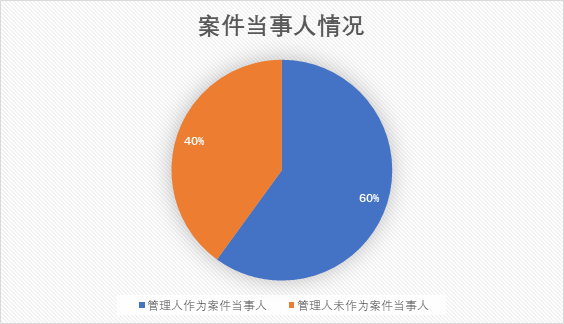 观韬视点 | 私募基金管理人涉诉专题研究（三）：未尽适当性义务，何以独善其身