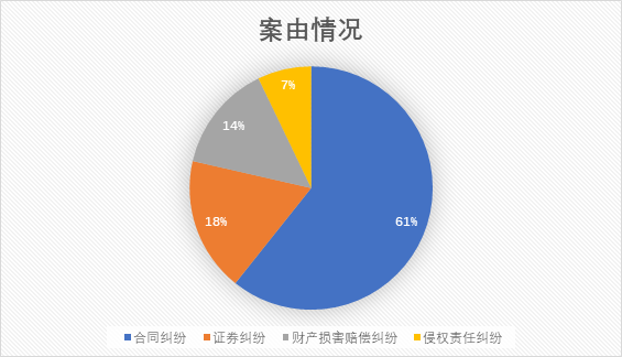 观韬视点 | 私募基金管理人涉诉专题研究（三）：未尽适当性义务，何以独善其身