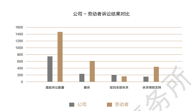 2021年度湖北省企业劳动用工风险研判暨涉诉大数据报告